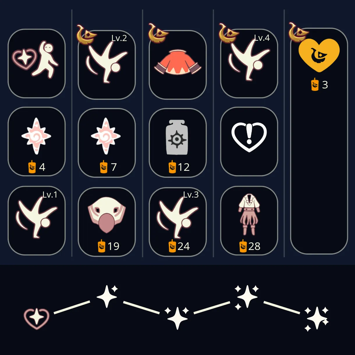 Athletic Dancer spirit tree showing cosmetics, emote upgrades, and heart reward